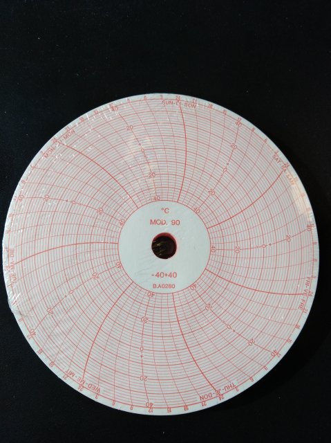 Diagrammi per Termoigrografo