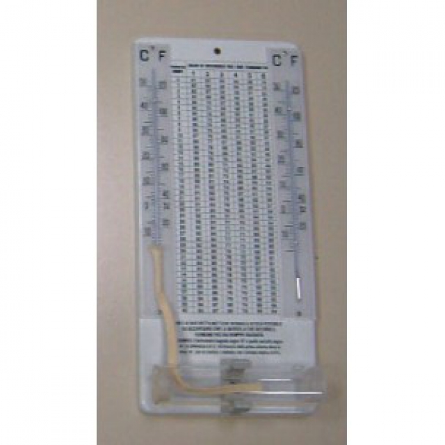 Fixed-chart psychrometer for poultry
